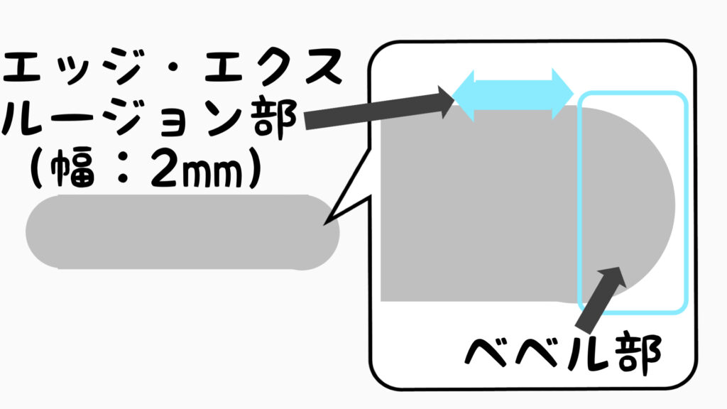 シリコンウェハの作り方(製造方法)とは?加工・鏡面研磨 | 「楽読書」.com