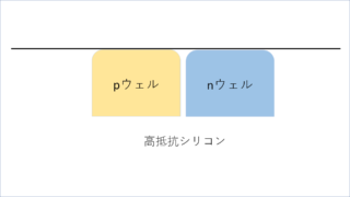 半導体のpウェル、nウェルの構造・意味とは？【半導体プロセス】 | 「楽読書」.com